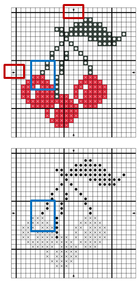 diagramme expliqué